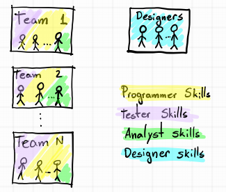 Quasi-Cross-Functional Team